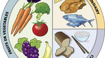 Why Should You Take Nutrition Seriously?